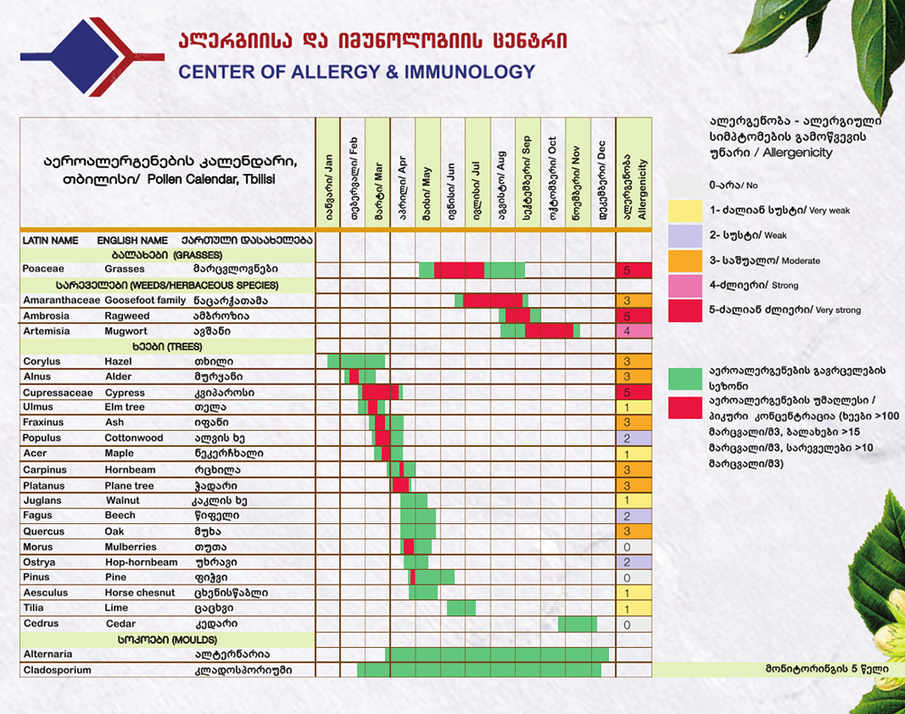 აეროალერგენების კალენდარი